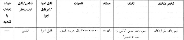 کمیته انضباطی برای تیم های فوتبال توسط کمیته انضباطی