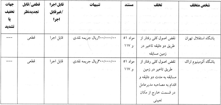 کمیته انضباطی برای تیم های فوتبال توسط کمیته انضباطی