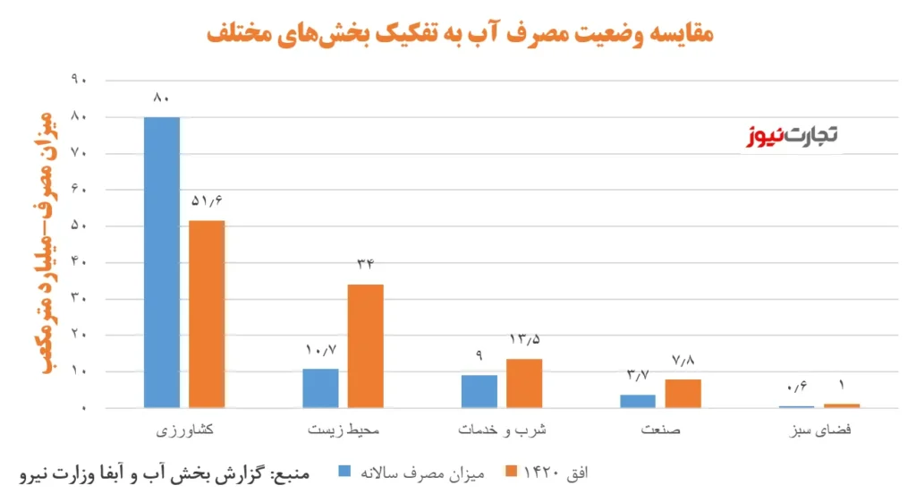 مصرف آب AK9892