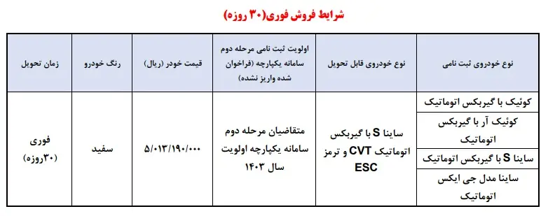 فروش ۳۰ روزه ۴ خودرو سایپا ۲۳ اردیبهشت ۱۴۰۴ – تجارت نیوز