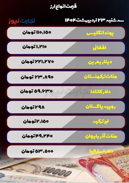 قیمت ارز امروز 23