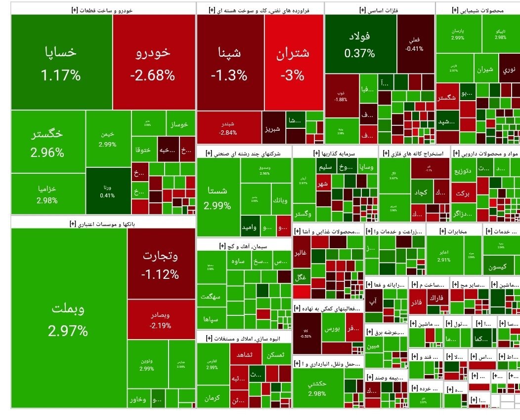 بورس اوراق بهادار بورس اوراق بهادار