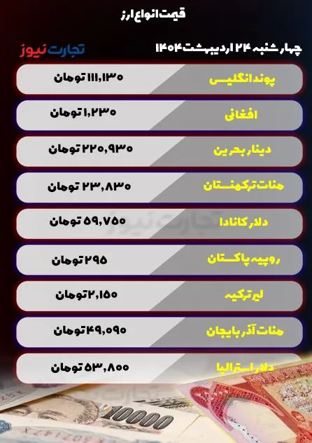 قیمت ارز امروز 24