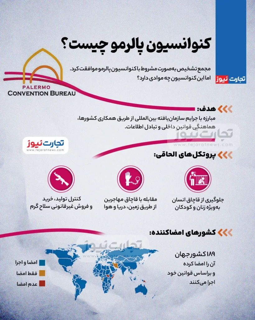 کنوانسیون پالرمو