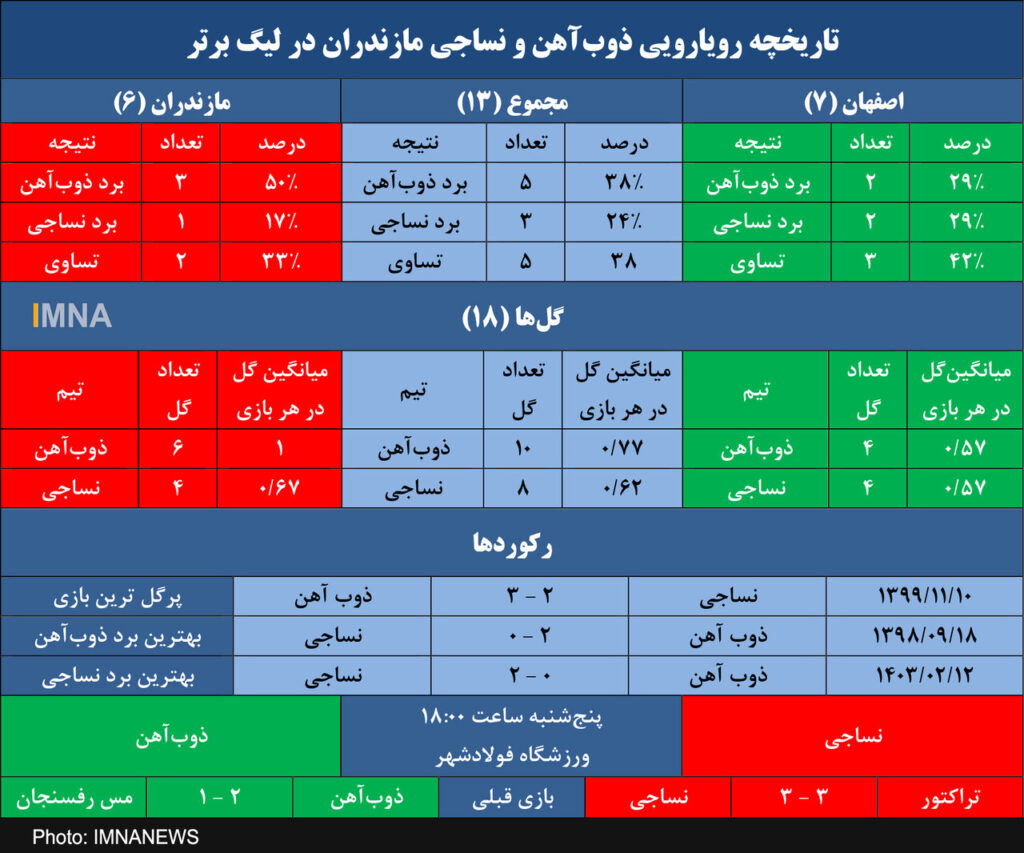 Ironmelon ، اول و آخرین ماجراجویی نساجی در لیگ برتر