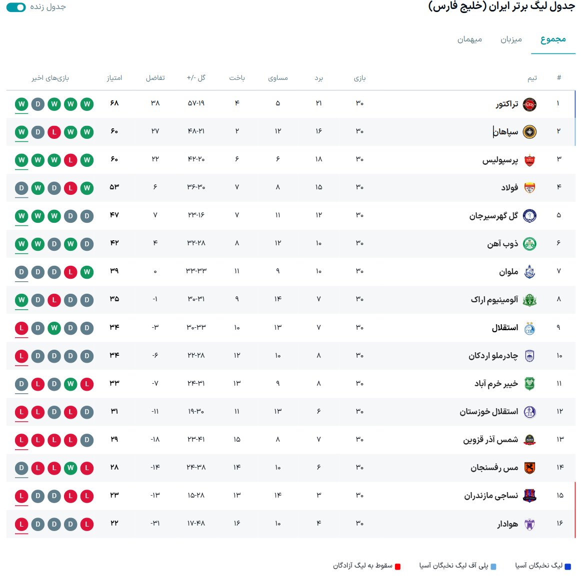 نتایج سی هفته لیگ برتر فوتبال + جدول