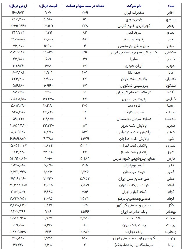 سود سهام عدالت سود سهام عدالت