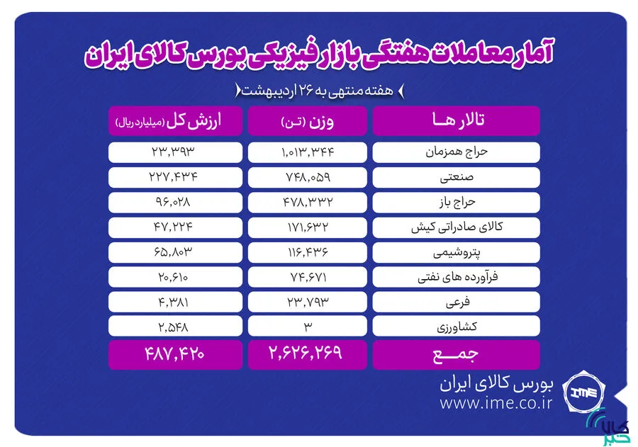 معاملات بورس اوراق بهادار معاملات بورس اوراق بهادار