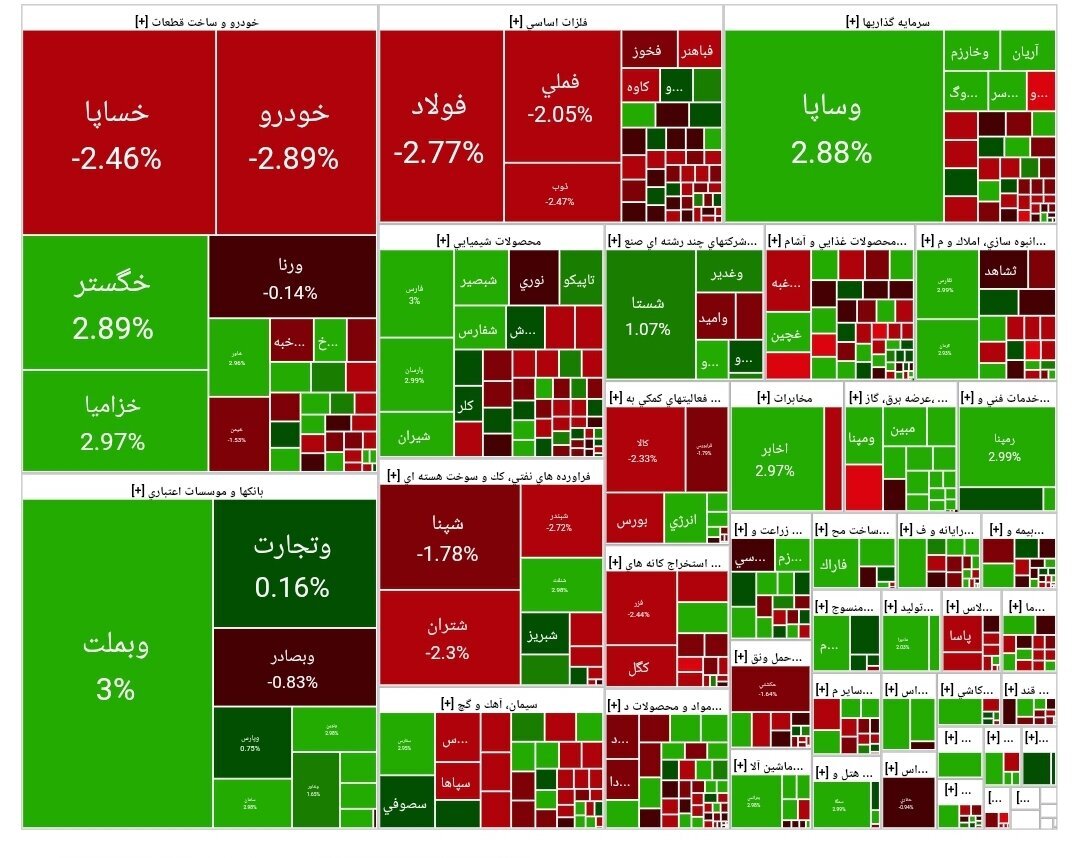شاخص بورس شاخص بورس