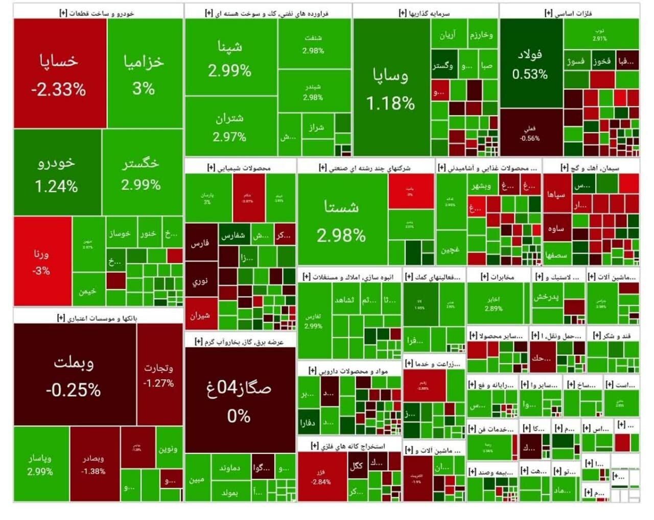 بورس اوراق بهادار بورس اوراق بهادار