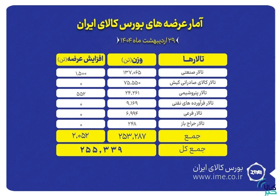 میز بورس میز بورس