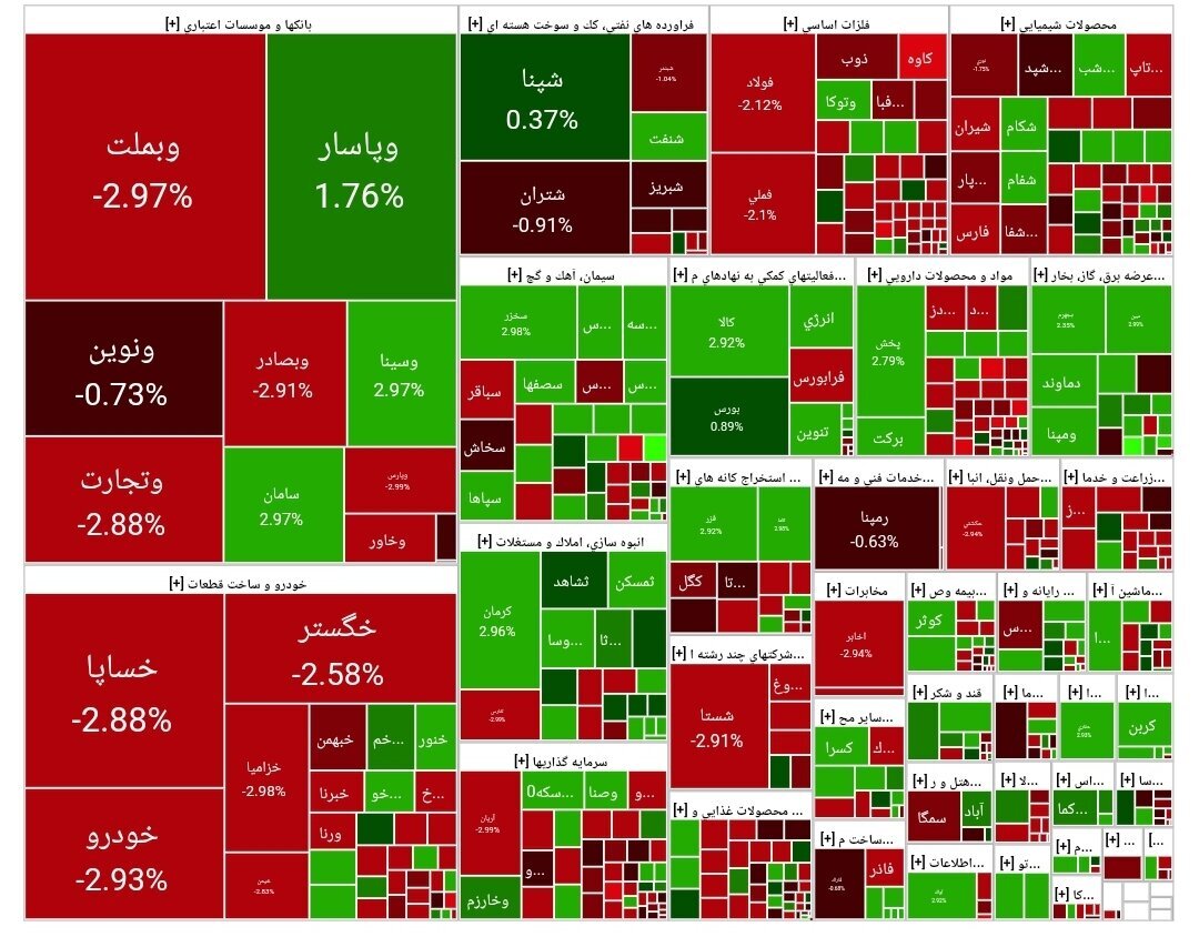 بورس اوراق بهادار بورس اوراق بهادار