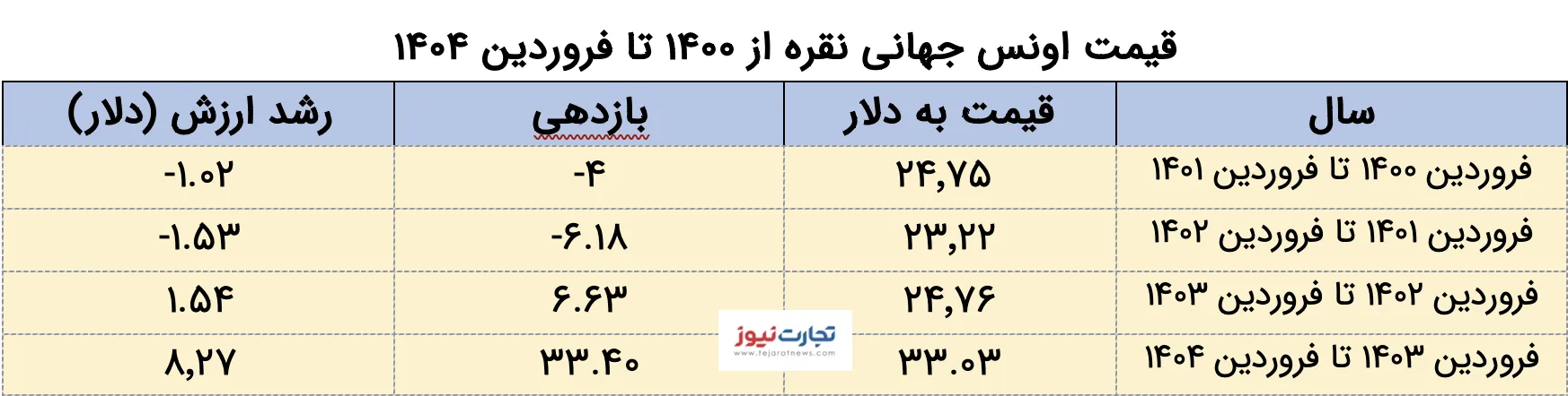 میز خود نقره ای