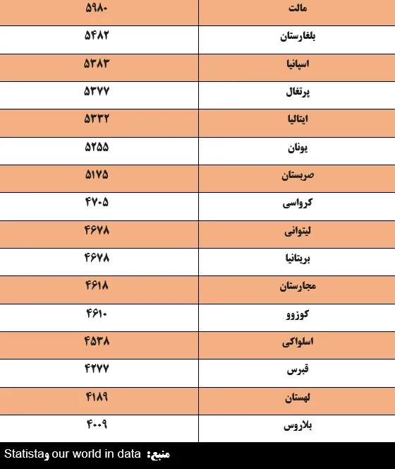برق سرانه