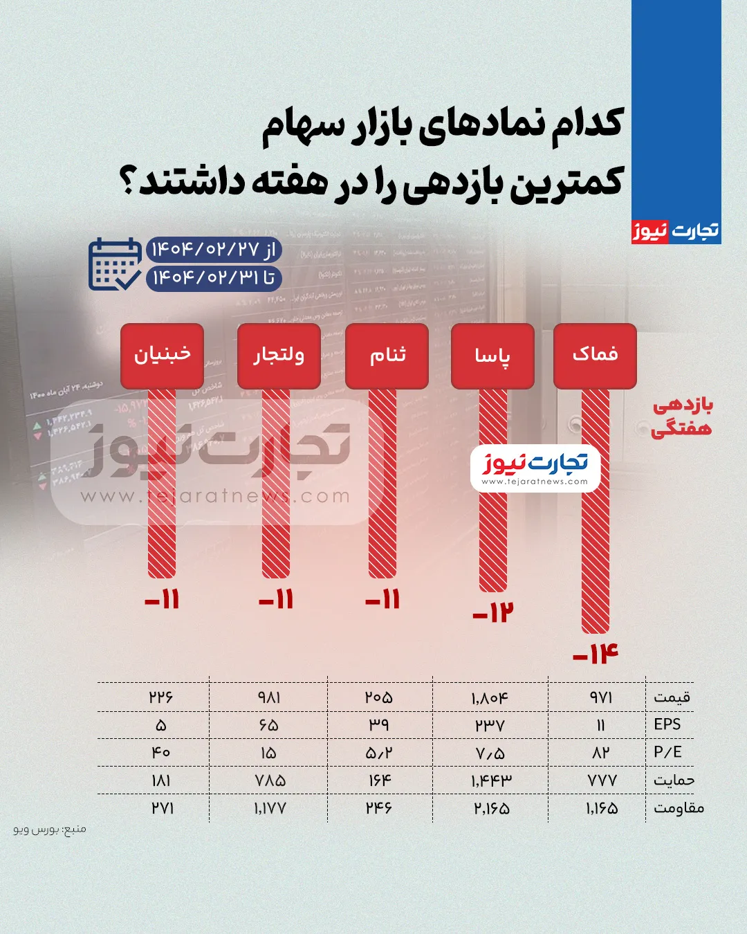بورس سهام پایین AK8685