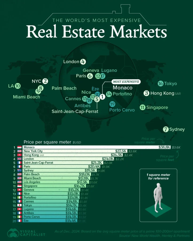 بازار جهانی املاک و مستغلات