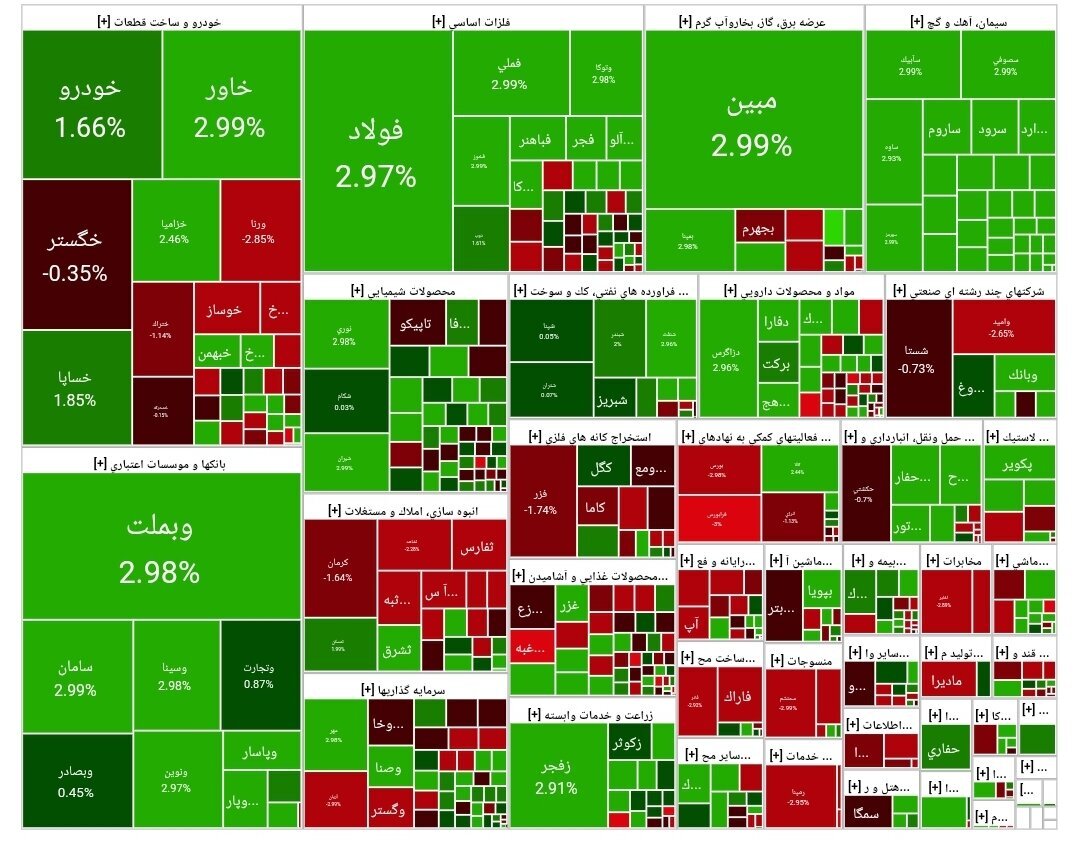 بورس اوراق بهادار بورس اوراق بهادار