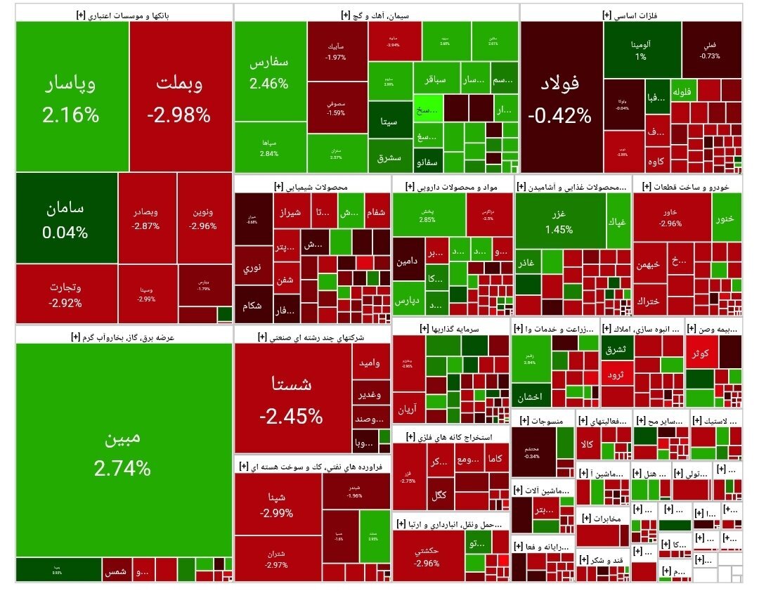 بورس اوراق بهادار بورس اوراق بهادار