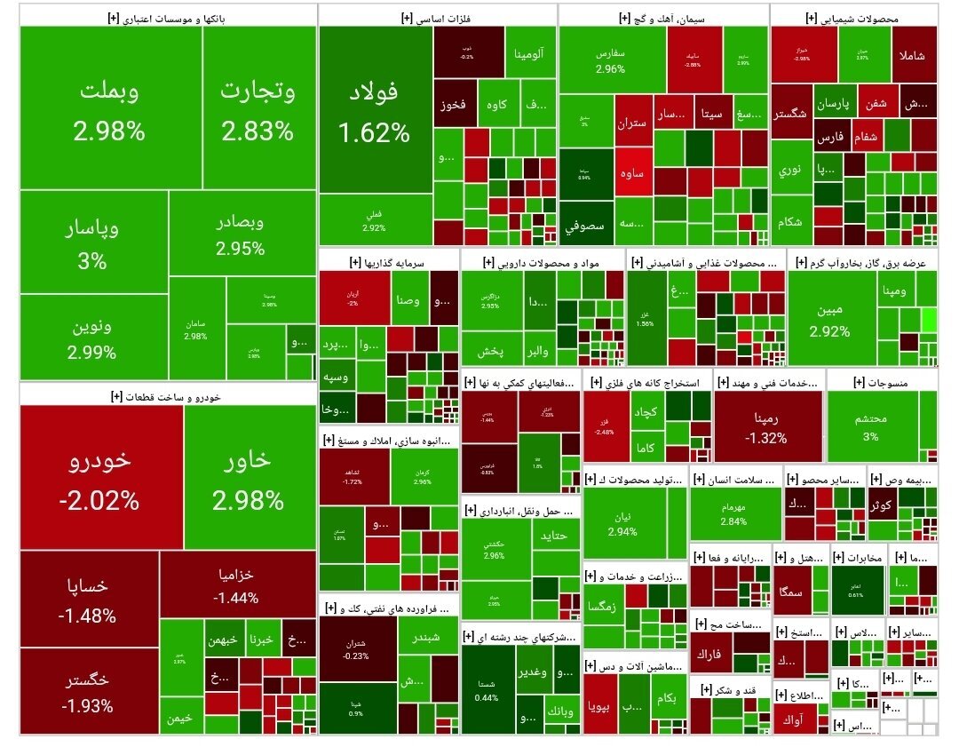 جدول شاخص تبادل جدول شاخص تبادل