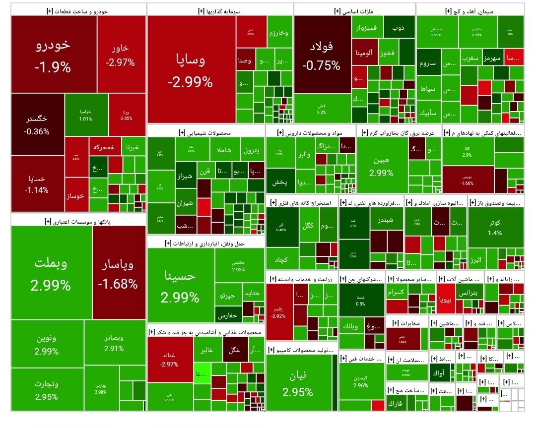 بورس اوراق بهادار بورس اوراق بهادار