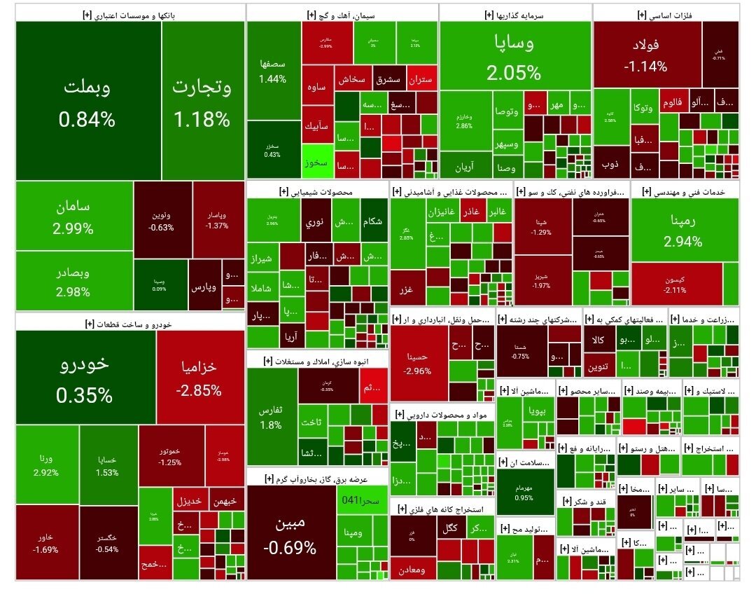 جدول شاخص تبادل جدول شاخص تبادل