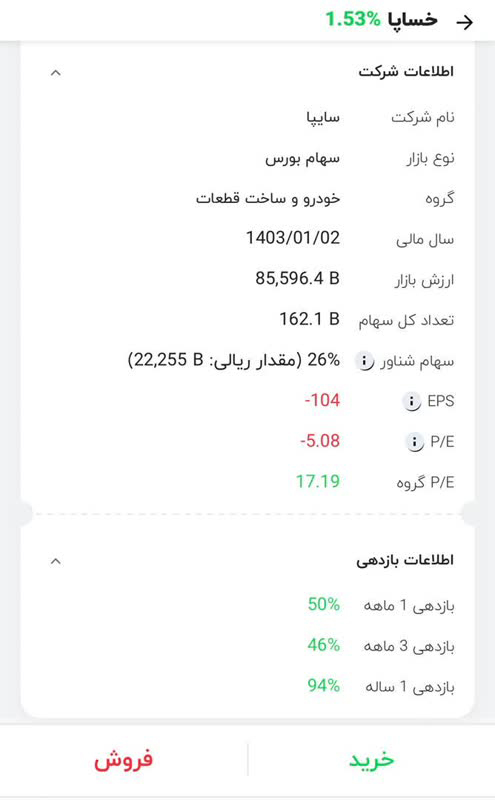 نماد سایپا دوباره