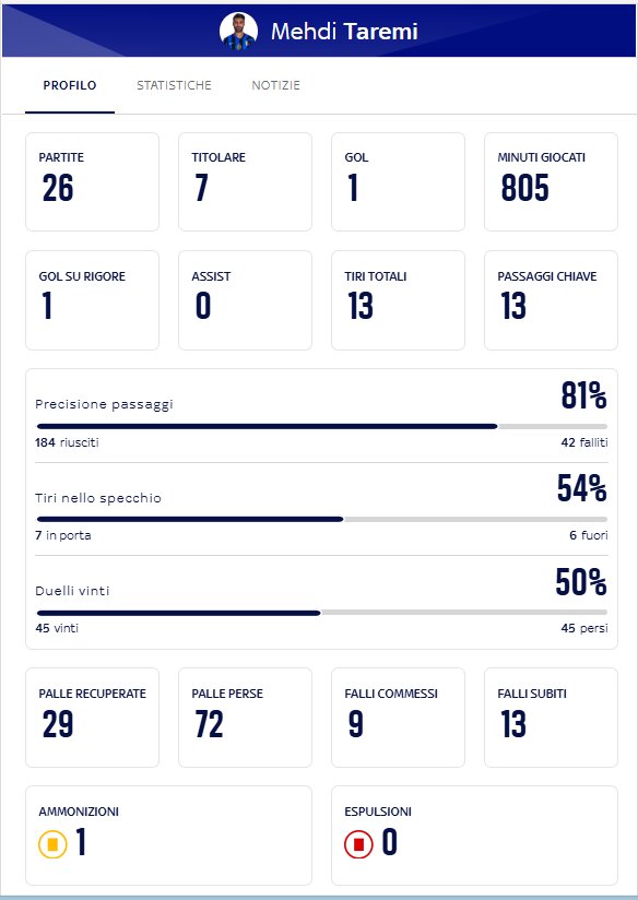پرونده Taromi در اینتر روی میز!