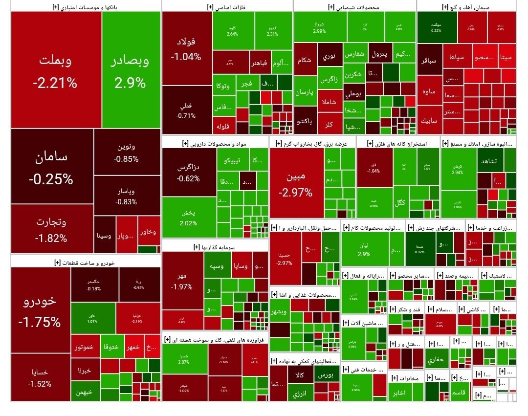 بورس اوراق بهادار بورس اوراق بهادار