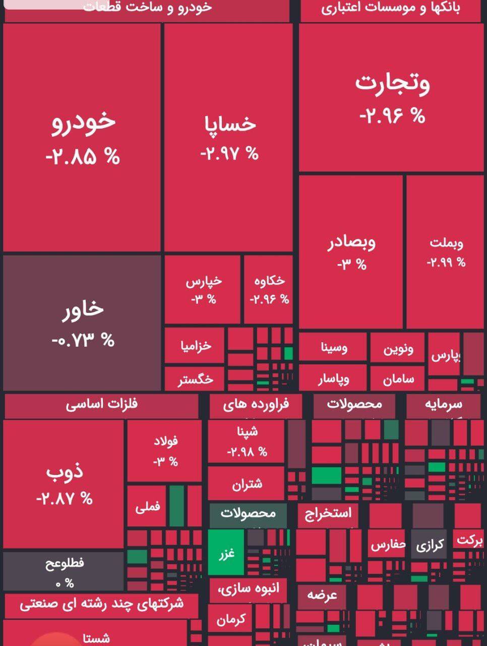 بورس اوراق بهادار بورس اوراق بهادار