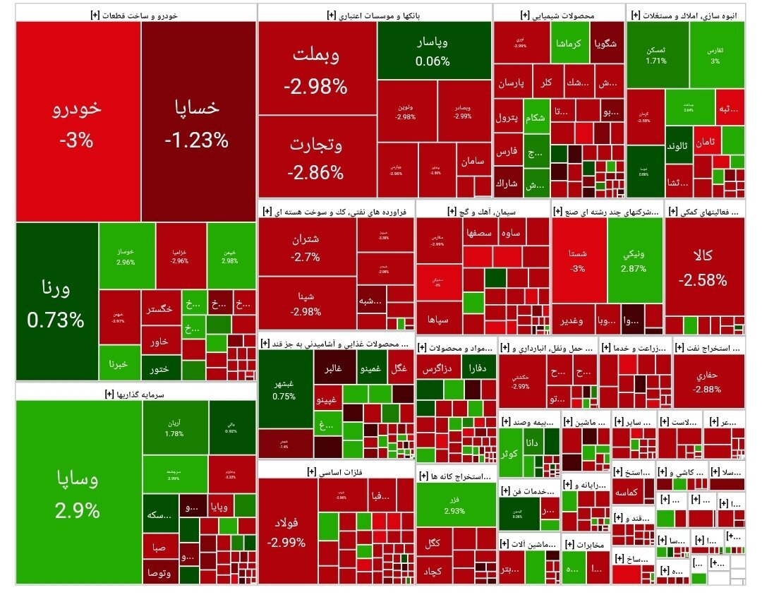 شاخص بورس شاخص بورس