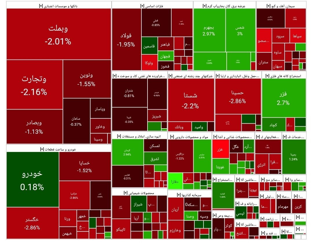 جدول شاخص تبادل جدول شاخص تبادل