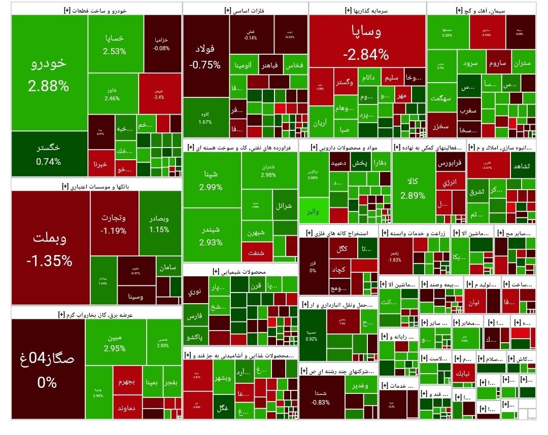 میز بورس میز بورس