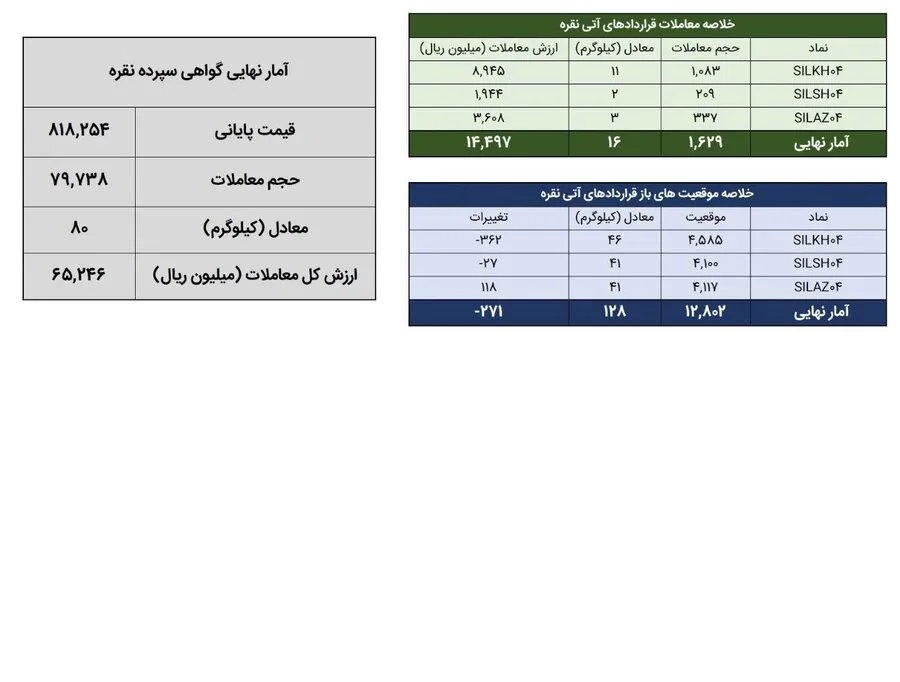 مبادله کالا مبادله کالا