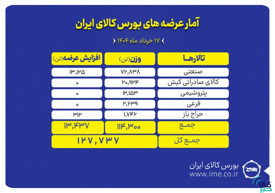 جدول عرضه بازار سهام جدول عرضه بازار سهام