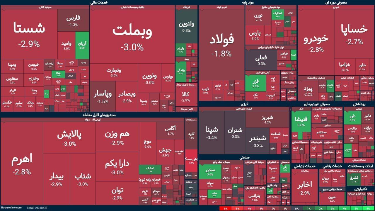 بورس اوراق بهادار