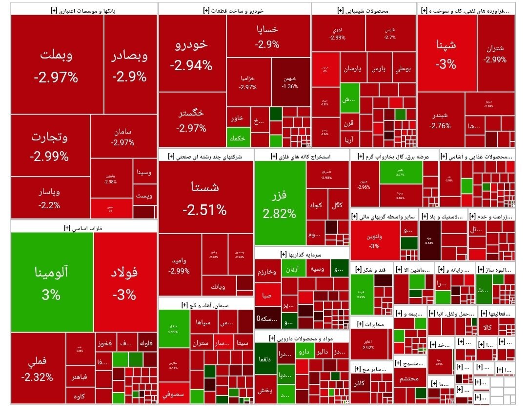 بورس اوراق بهادار بورس اوراق بهادار