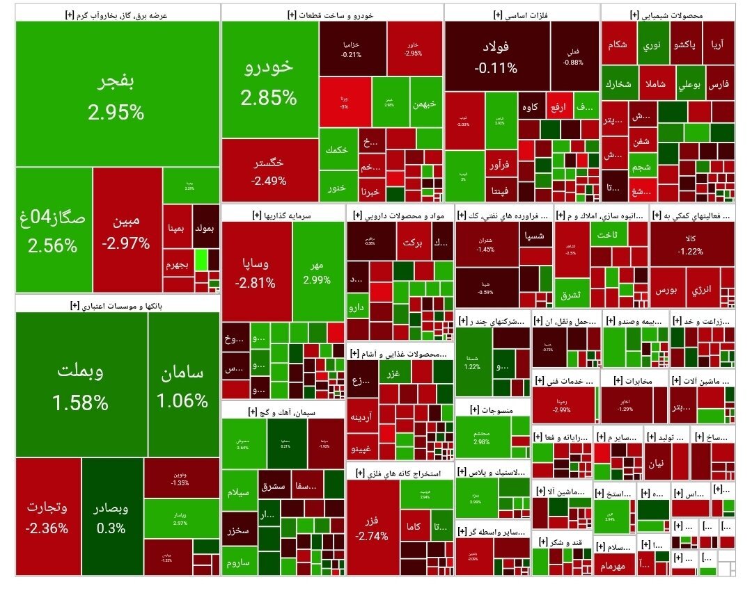 بورس اوراق بهادار بورس اوراق بهادار