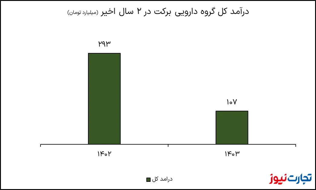 تصویر 2025 06 07 11 54 19 AK5925