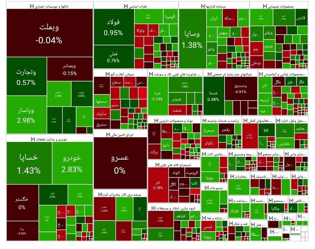 شاخص بورس شاخص بورس