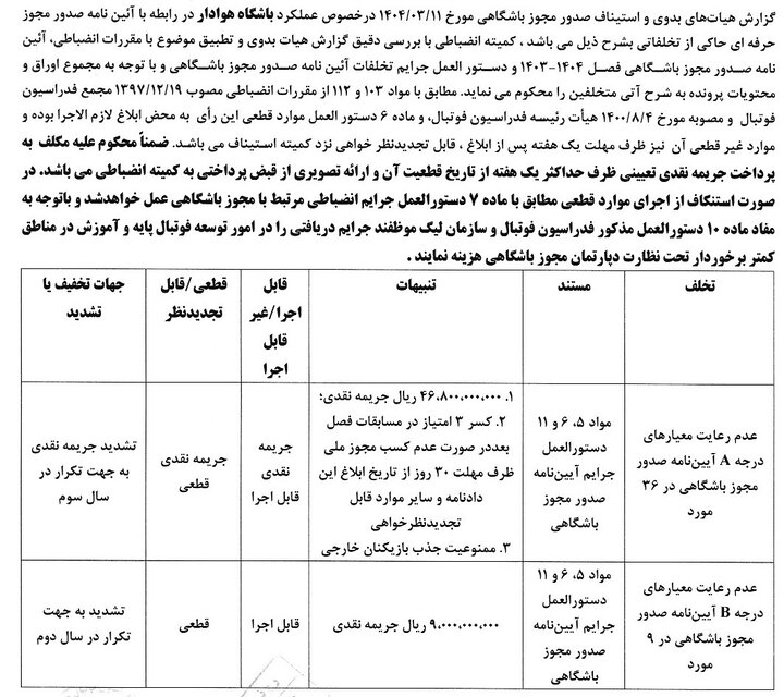 جریمه استقلال و سپاهان به همراه چهار باشگاه دیگر