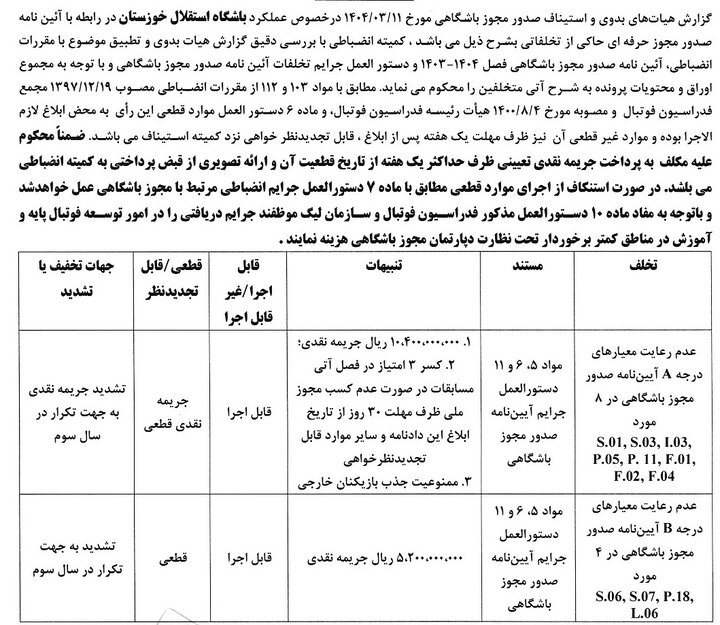 جریمه استقلال و سپاهان به همراه چهار باشگاه دیگر