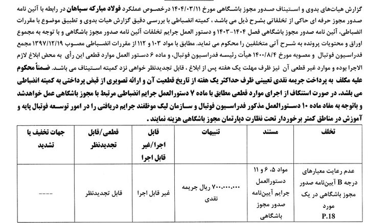 جریمه استقلال و سپاهان به همراه چهار باشگاه دیگر