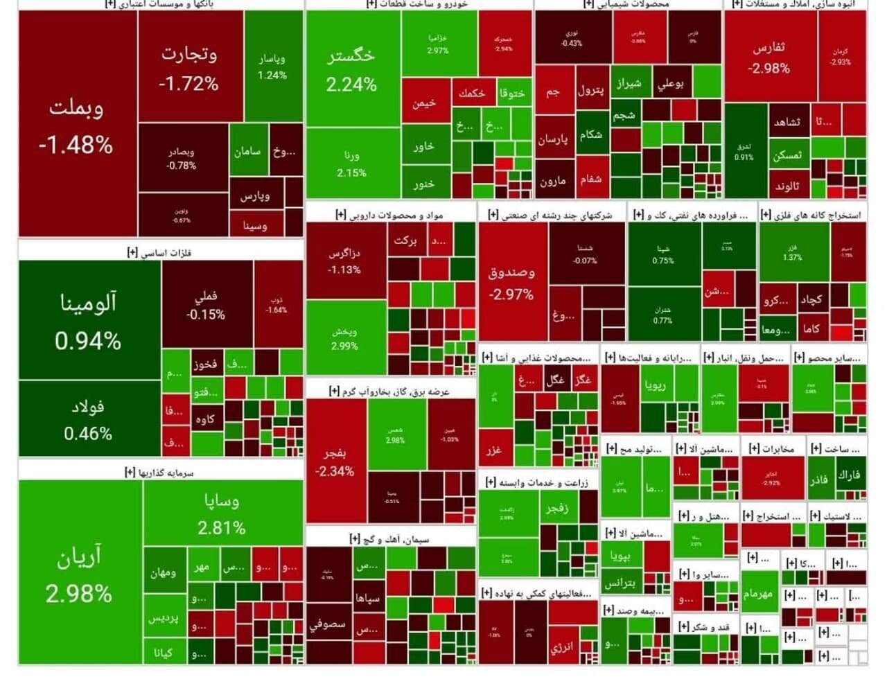 بورس اوراق بهادار بورس اوراق بهادار