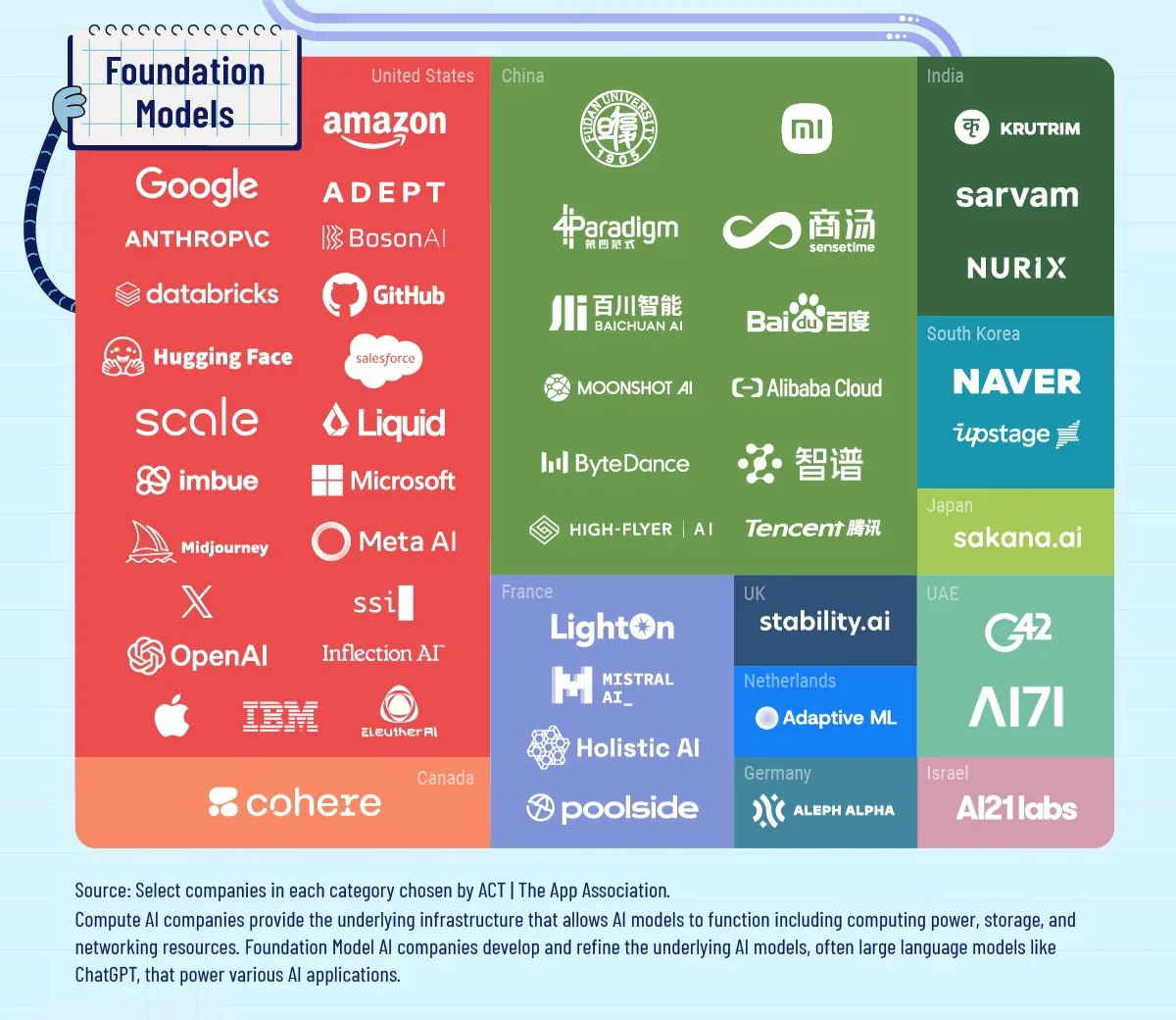 توزیع هوش مصنوعی در سراسر جهان/ تنظیم قوانین سختگیرانه یا نوآوری؟