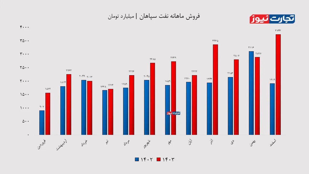 فروش ماهانه SHSPA AK8248
