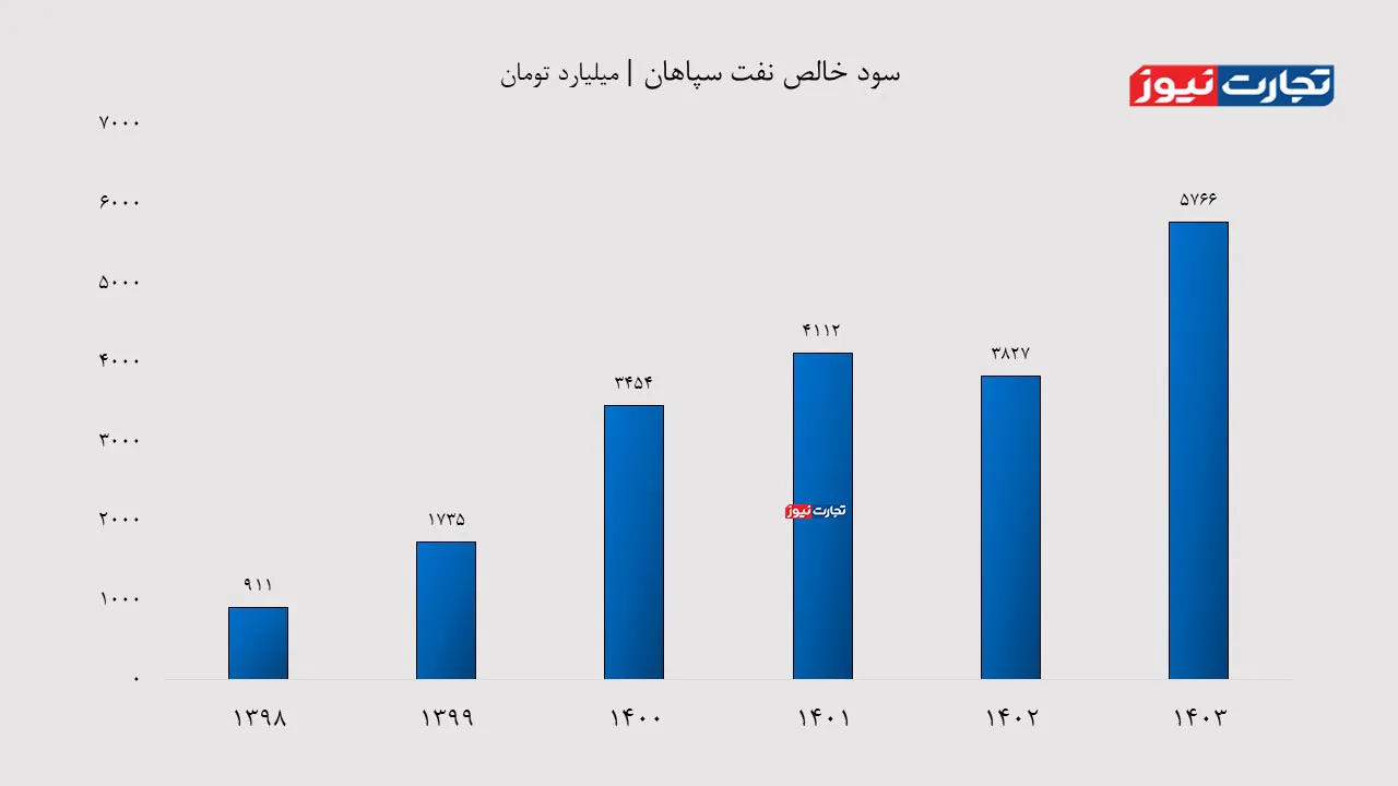 اخبار SHSAPA AK6565