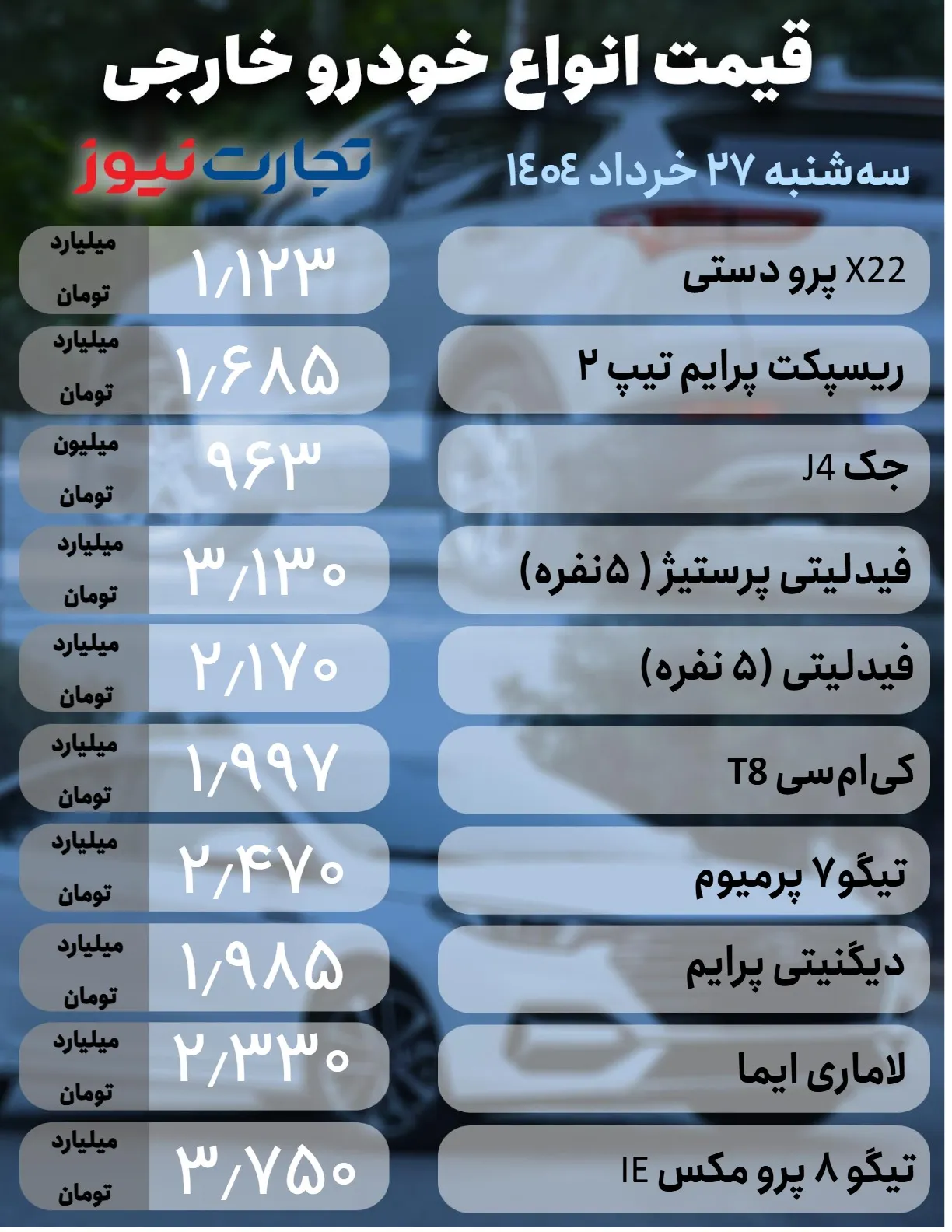 قیمت اتومبیل خارجی در 27 ژوئن 1404