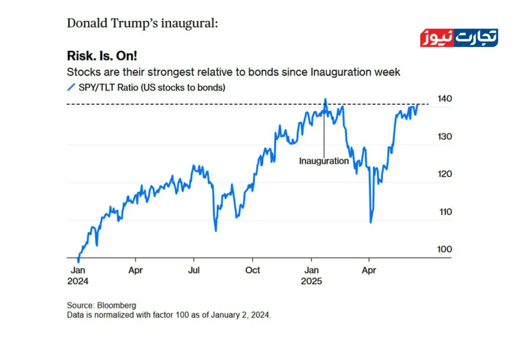 بازارهای جهانی