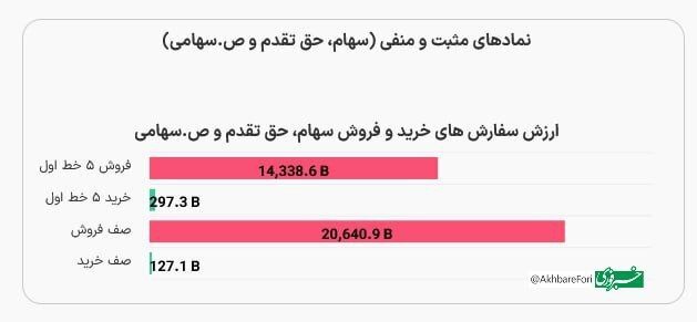 نمودار بورس اوراق بهادار نمودار بورس اوراق بهادار