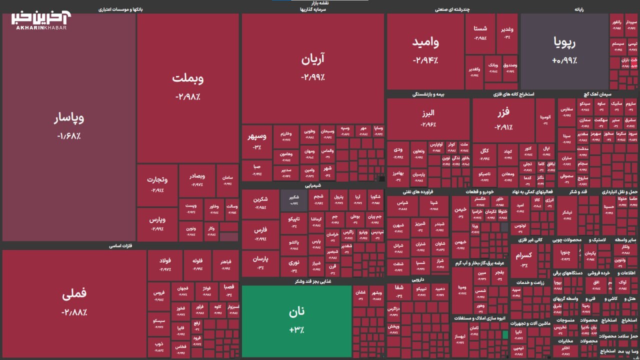 بورس اوراق بهادار بورس اوراق بهادار